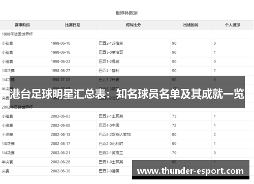 港台足球明星汇总表：知名球员名单及其成就一览