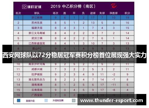 西安网球队以72分稳居冠军赛积分榜首位展现强大实力